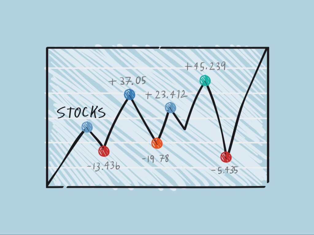 indicele dow jones dow futures