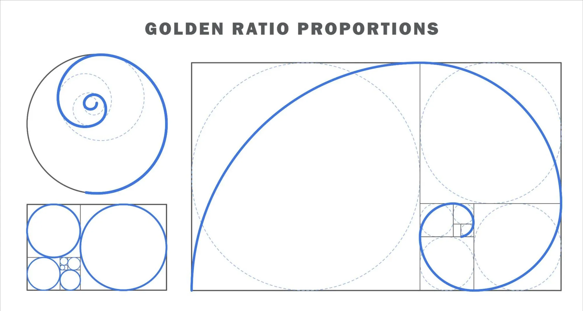 Strategii practice de tranzacționare cu Fibonacci