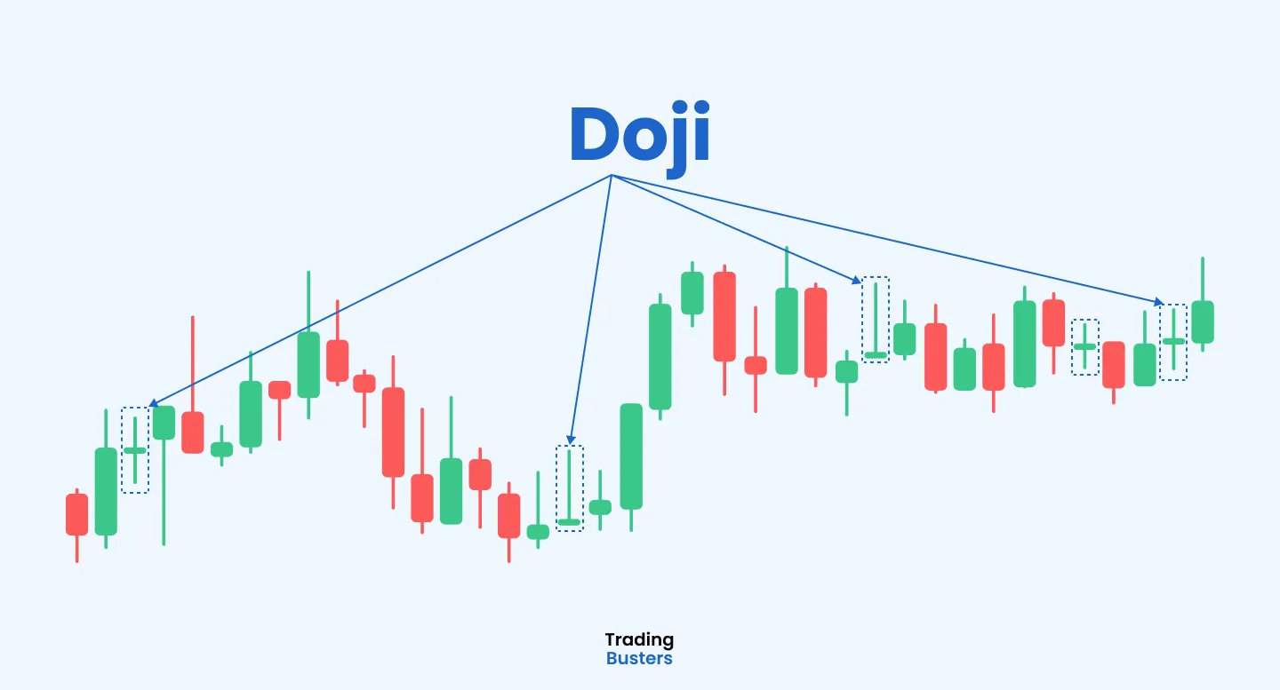 Doji și semnificația lor