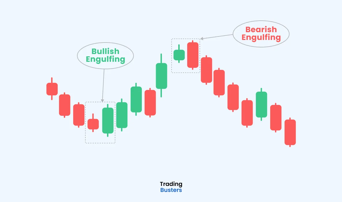 Engulfing Patterns