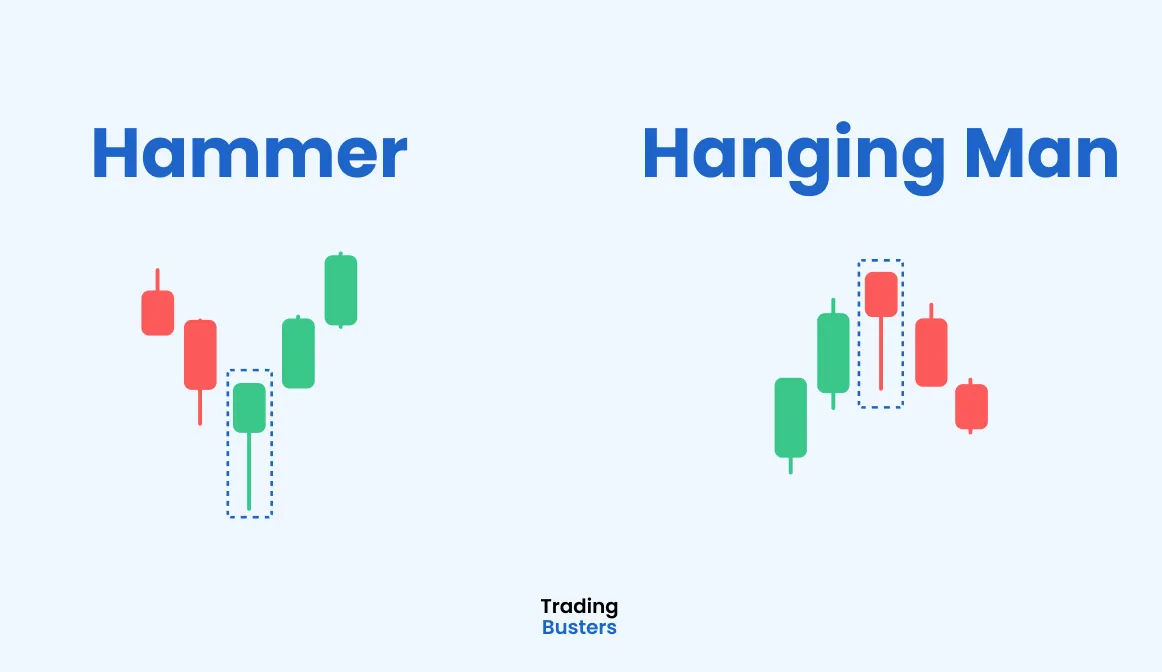 Hammer și Hanging Man