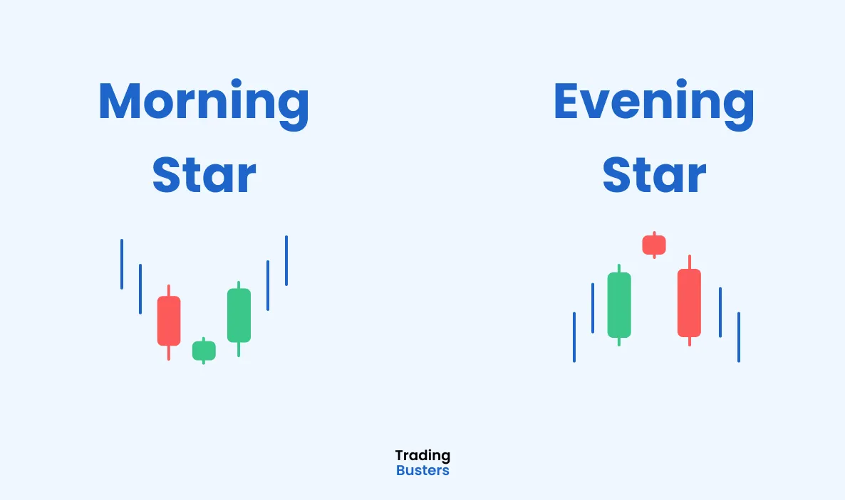 Morning Star și Evening Star
