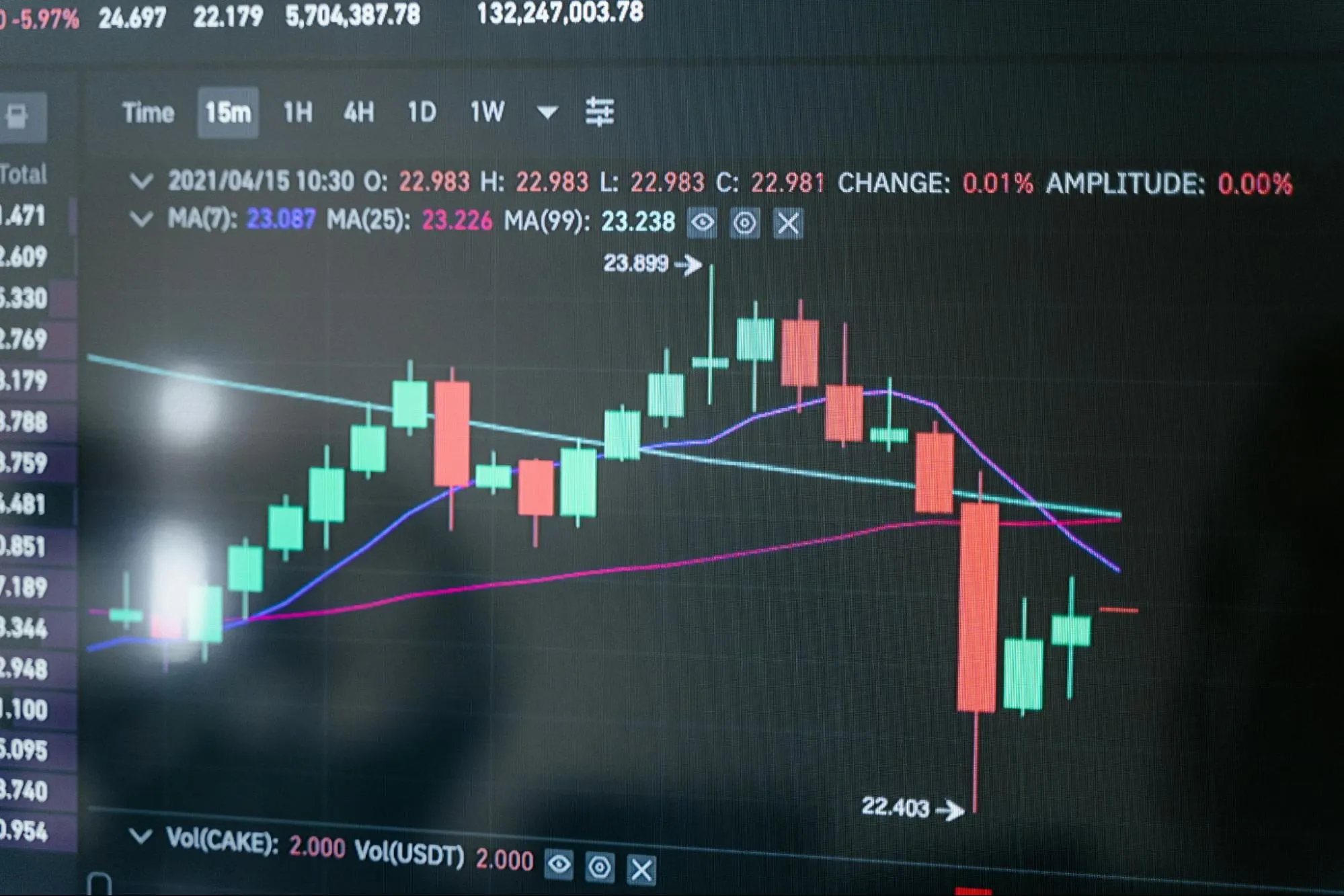Psihologia Trading-ului cu Price Action