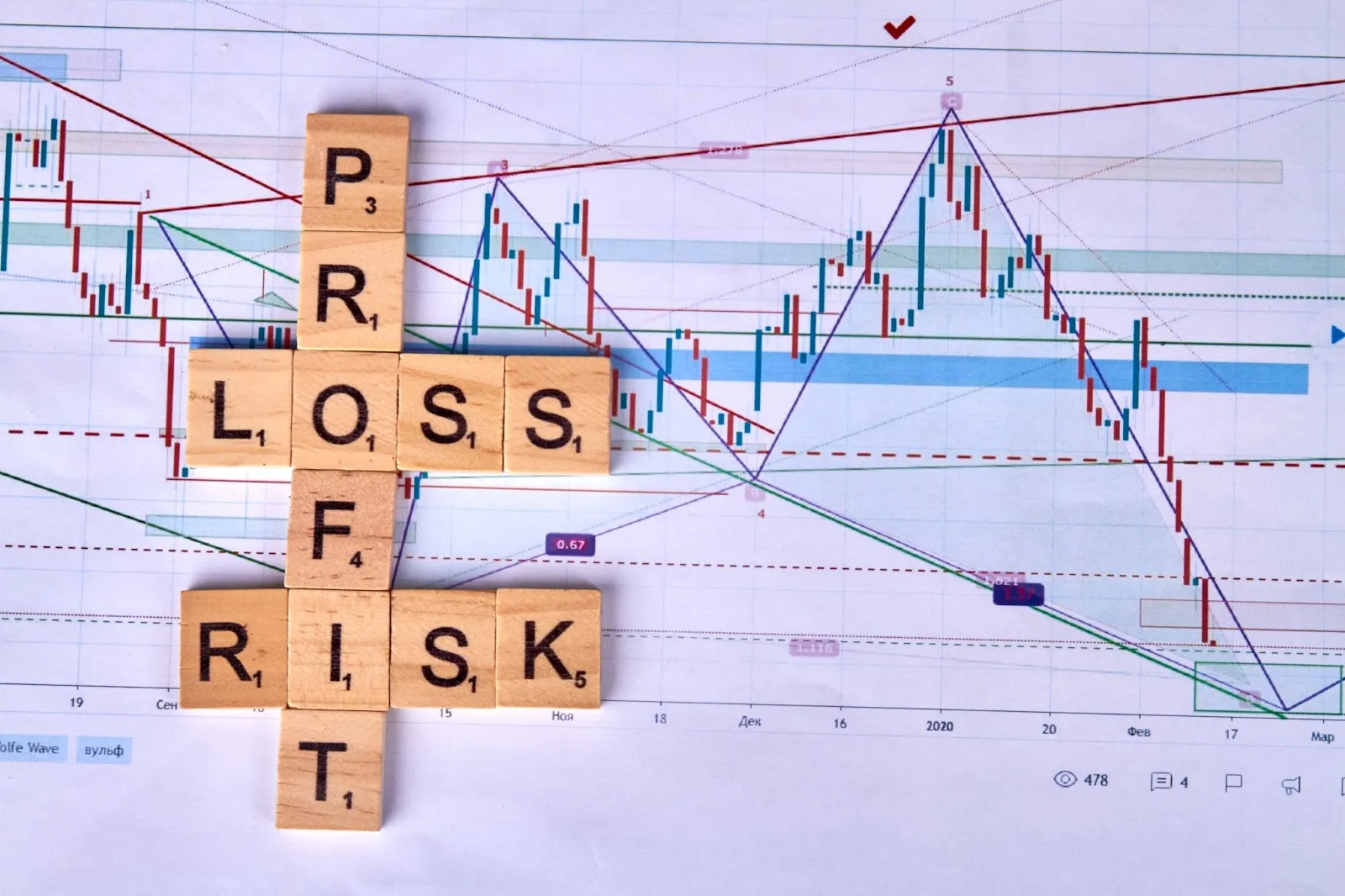 Cum să setezi corect un stop loss Cum să setezi corect un stop loss