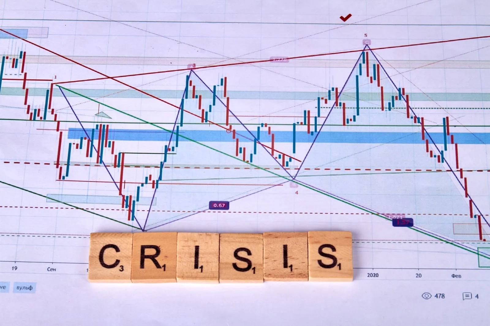 Greșeli comune în utilizarea stop loss și cum să le eviți Greșeli comune în utilizarea stop loss și cum să le eviți