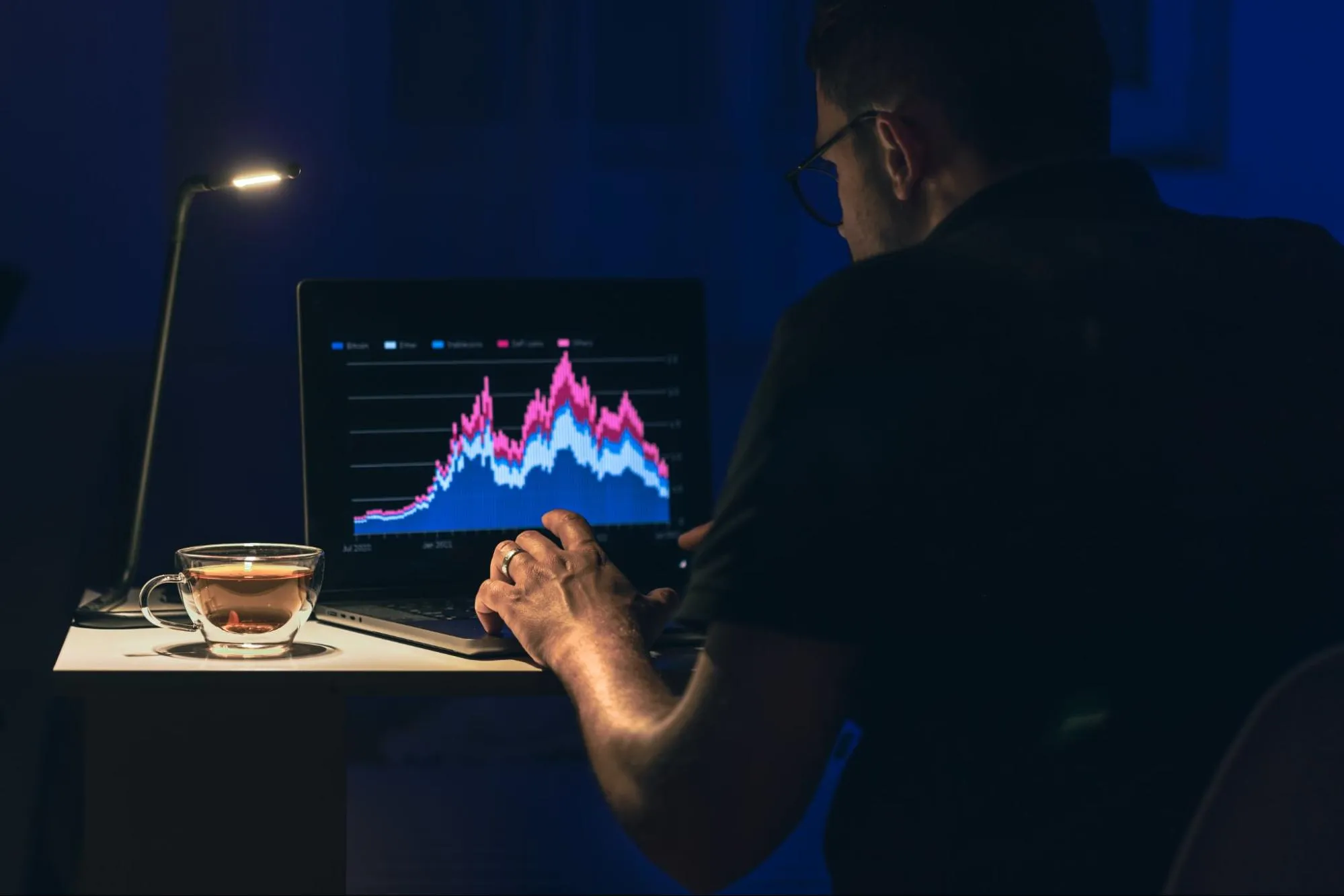 Setarea stop loss și take profit