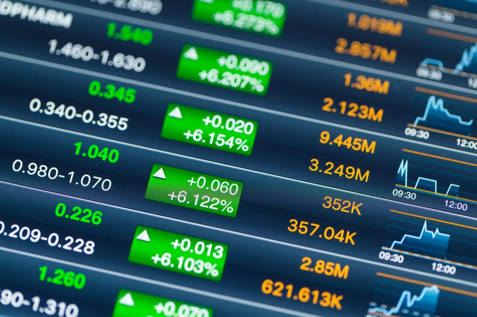 Utilizarea Russell 2000 în investiții și fonduri