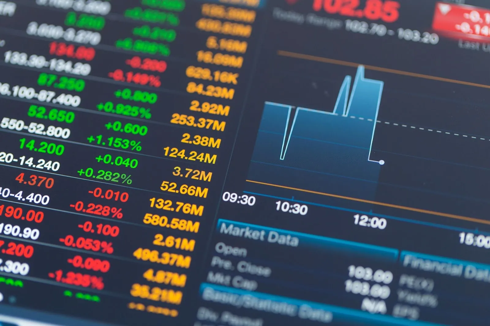 Tipuri de investiții disponibile pentru începători