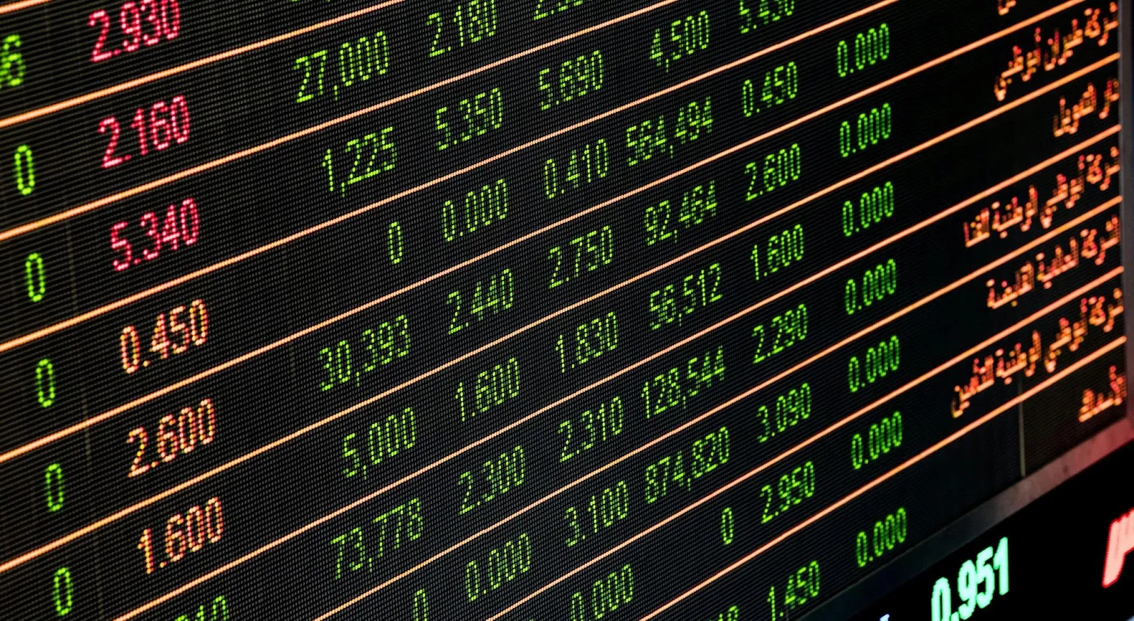 Termeni de bază în trading